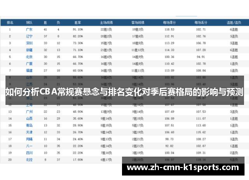 如何分析CBA常规赛悬念与排名变化对季后赛格局的影响与预测 如何分析CBA常规赛悬念与排名变化对季后赛格局的影响与预测
