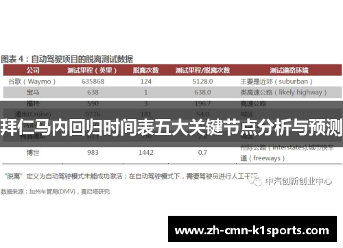 拜仁马内回归时间表五大关键节点分析与预测