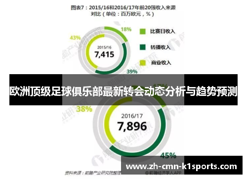 欧洲顶级足球俱乐部最新转会动态分析与趋势预测