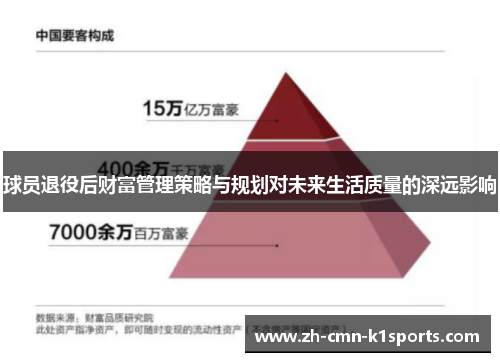 球员退役后财富管理策略与规划对未来生活质量的深远影响