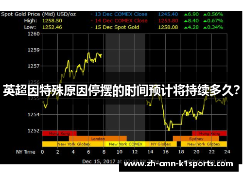 英超因特殊原因停摆的时间预计将持续多久？