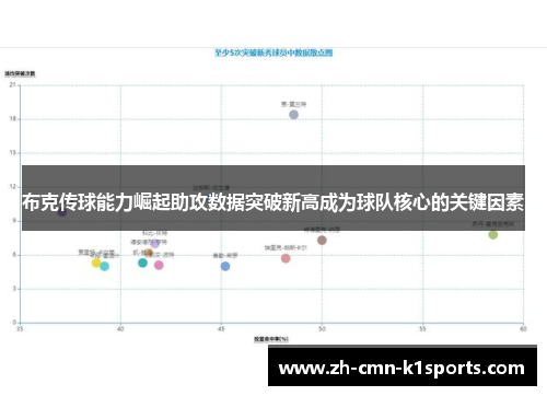 布克传球能力崛起助攻数据突破新高成为球队核心的关键因素 布克传球能力崛起助攻数据突破新高成为球队核心的关键因素