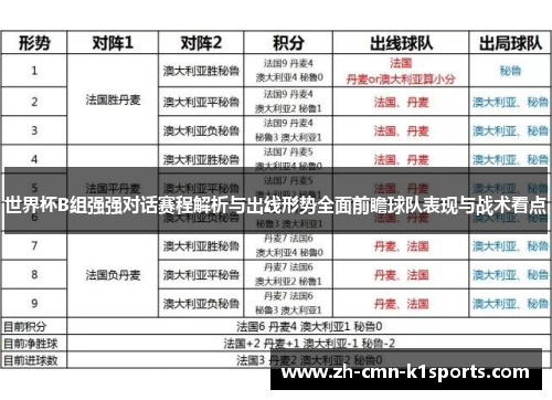世界杯B组强强对话赛程解析与出线形势全面前瞻球队表现与战术看点