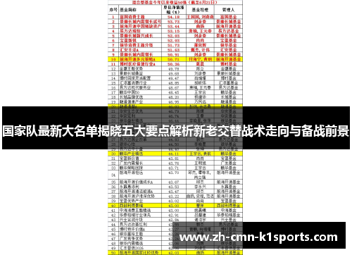 国家队最新大名单揭晓五大要点解析新老交替战术走向与备战前景 国家队最新大名单揭晓五大要点解析新老交替战术走向与备战前景