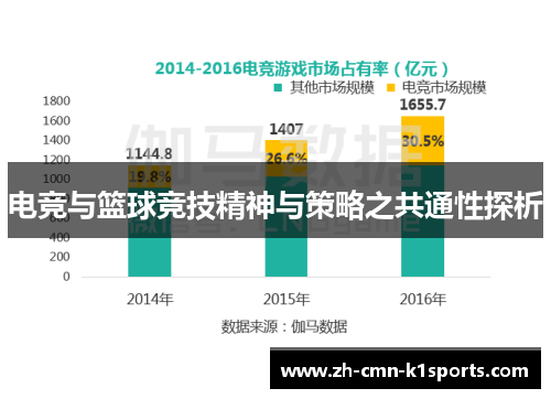 电竞与篮球竞技精神与策略之共通性探析 电竞与篮球竞技精神与策略之共通性探析