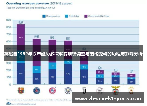 英超自1992年以来经历多次联赛规模调整与结构变动的历程与影响分析
